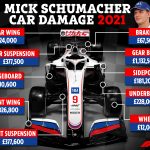 ace Mick Schumacher caused more damage to his car than any other driver – racking up staggering £4MILLION repair bill