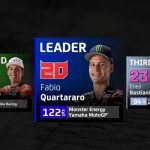 How the title fight looks after Bagnaia’s Mugello victory