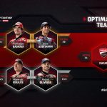 Fantasy managers commit to Aprilia switch ahead of Austria