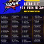 C.Bell's Micro Mania to Split Field for Preliminary Nights